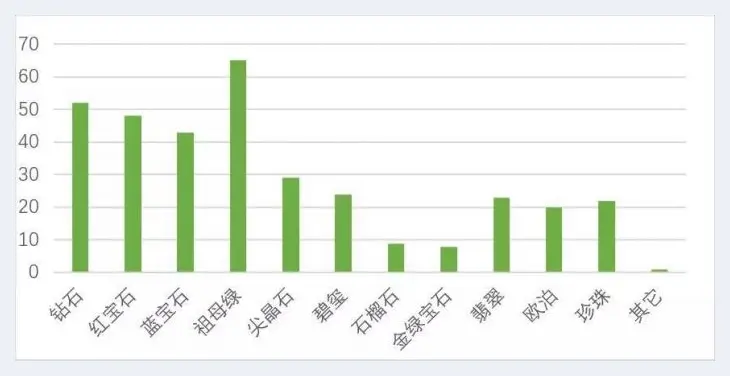 10年价格翻10倍！祖母绿的进阶之路 | 首饰品牌