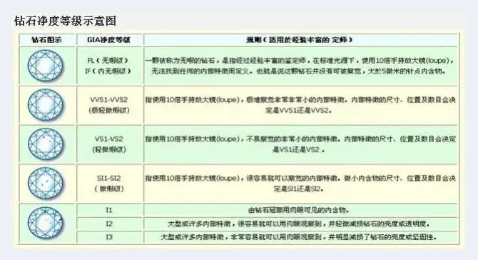 4种常见的钻石替代品 | 首饰科普