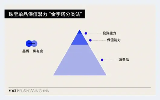 艺术收藏级珠宝如何为时尚品牌增加文化资本 | 首饰资料