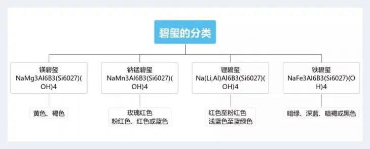 冥冥之中一抹蓝 | 奢侈品资讯