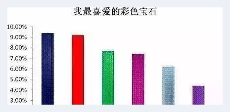 投资收藏彩色宝石 值么？ | 首饰常识