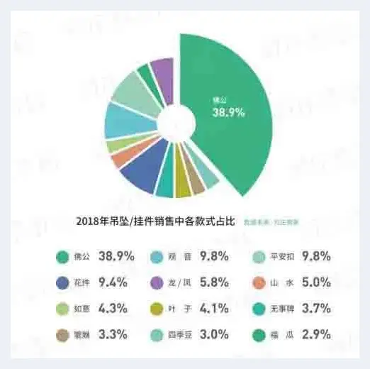 如何挑选翡翠玉佛 | 饰品百科