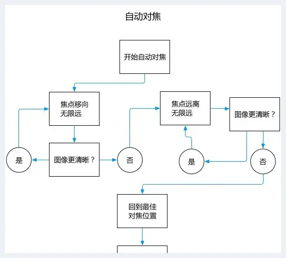 关于摄影镜头你应该知道的一切 | 摄影器材