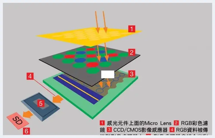 摄影必备超系统详解色彩理论 | 摄影教学