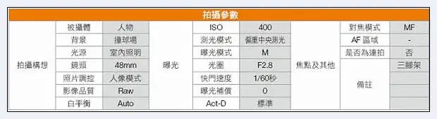 软硬兼施 孙悟空的分身术 | 摄影后期处理