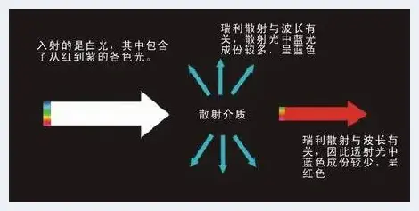 摄影用光技巧 散射光的原理与应用 | 摄影技巧