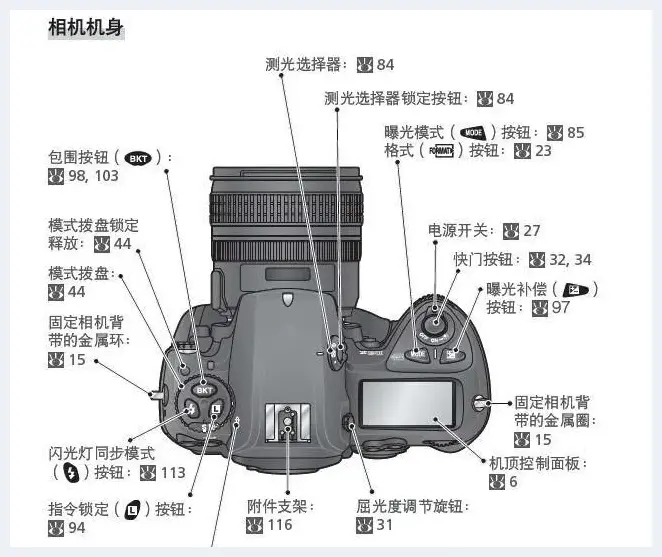 新手必看保护相机要知道的16点 | 摄影器材