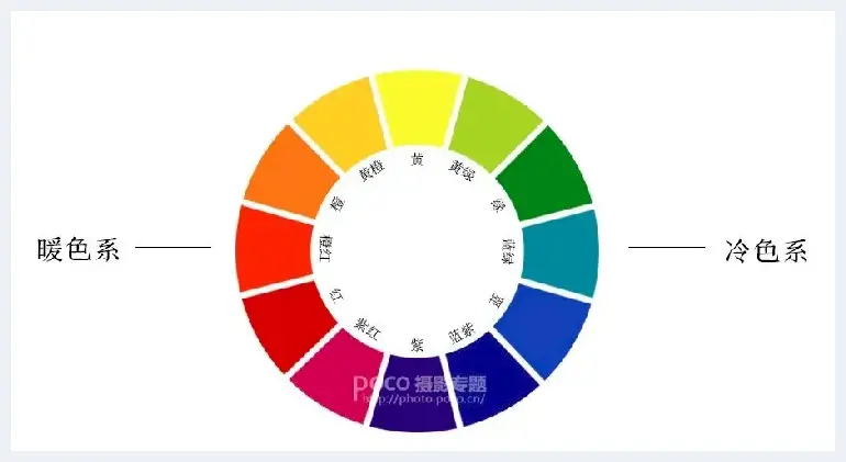 如何拍出好看的清新静物照 | 摄影教学