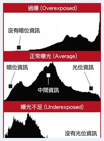 9个低光摄影的常见问题 | 摄影教学