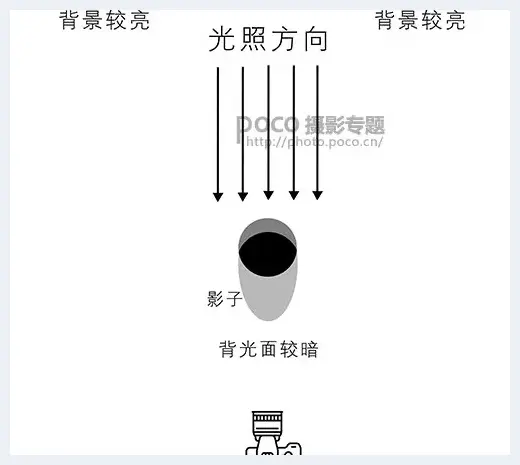 自然光人像摄影全攻略 | 人物摄影