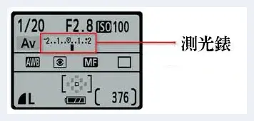 摄影新手必学测光是什么？ | 单反相机教学