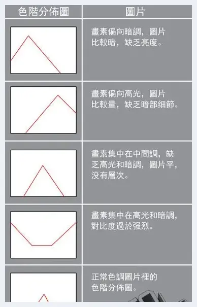 为什么照片老是过曝或过暗呢？ | 单反相机教学