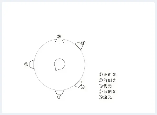 摄影达人必修掌握用光控制因素 | 单反相机教学