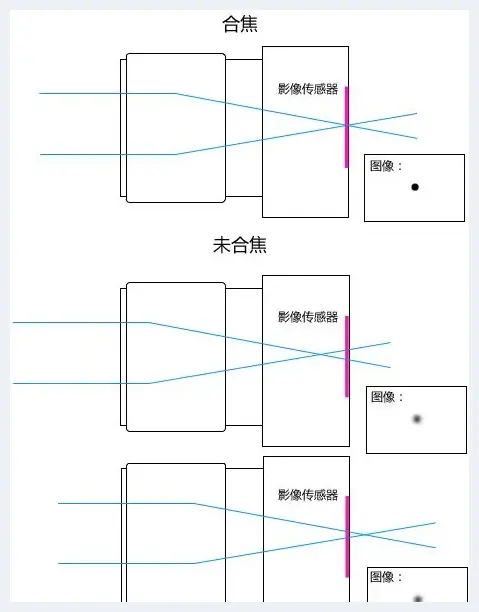 关于摄影镜头你应该知道的一切 | 摄影器材