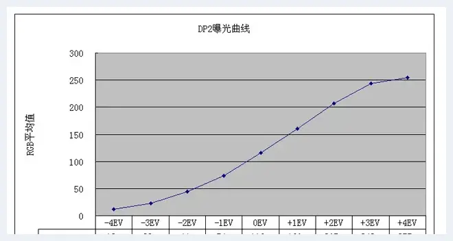 易被忽视的重要曝光知识 | 摄影教学