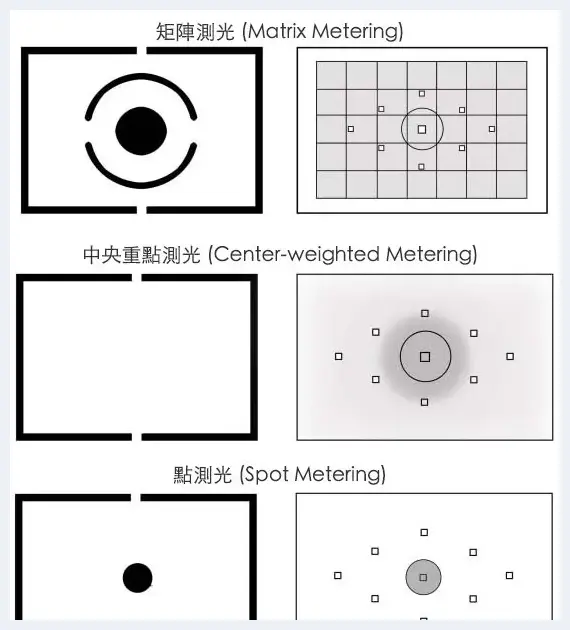 摄影新手使用矩阵测光时的技巧 | 单反相机教学