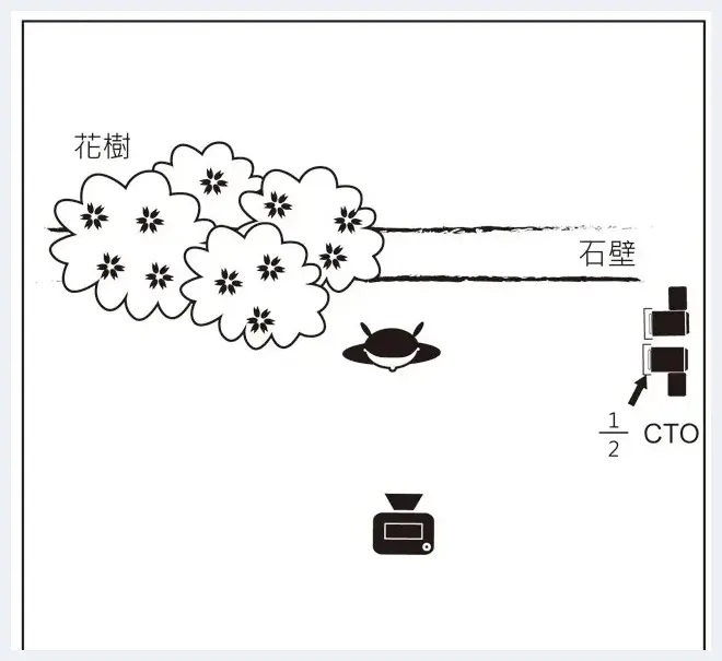 小巷弄中如何用闪灯重现阳光的立体感 | 人物摄影