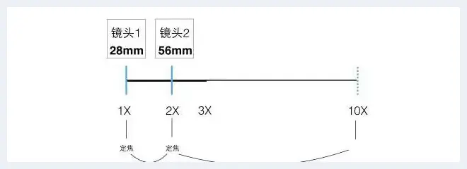 手机摄影必须遵守的6个原则 | 摄影教学