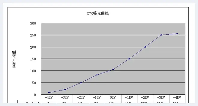 易被忽视的重要曝光知识 | 摄影教学