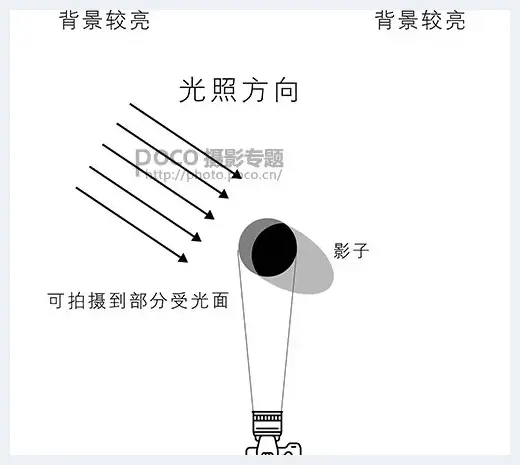 自然光人像摄影全攻略 | 人物摄影