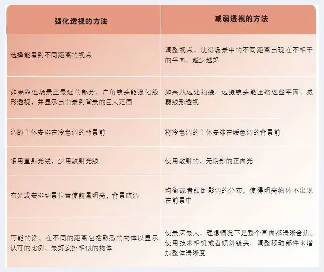 摄影构图原理之：透视与纵深 | 单反相机教学