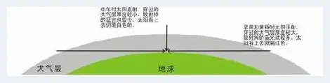 摄影用光技巧 散射光的原理与应用 | 摄影技巧