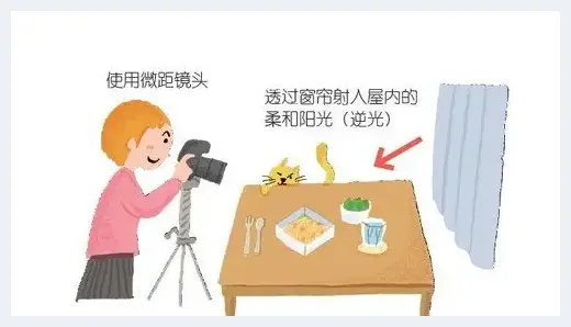 如何拍摄出香甜可口的食物 | 摄影教学