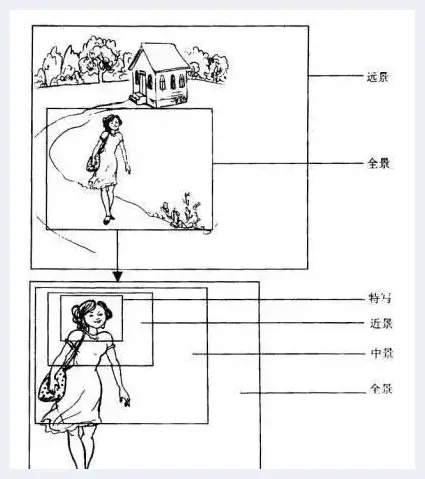 通过构图增加画面的电影感 | 人物摄影