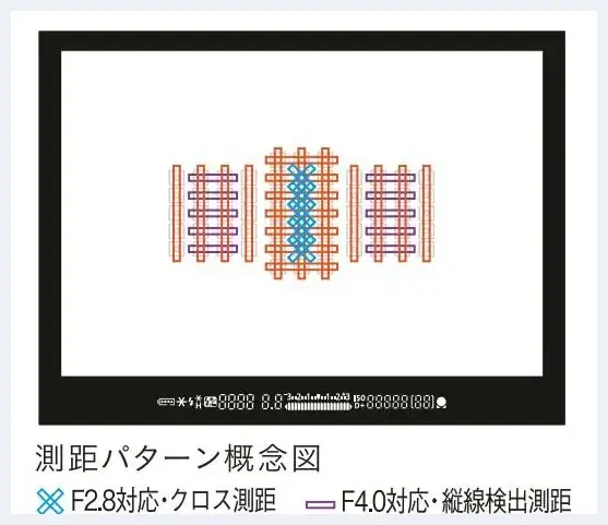 关于光圈你不可不知的7项知识 | 单反相机教学