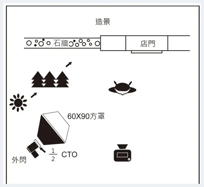 室内外场景如何拍出有质感的复古风 | 摄影教学