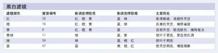 滤镜在摄影中具体应用实例 | 摄影教学