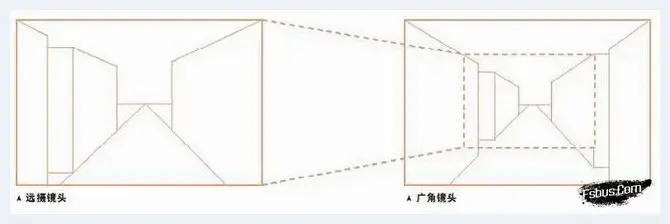 摄影构图原理之：透视与纵深 | 单反相机教学