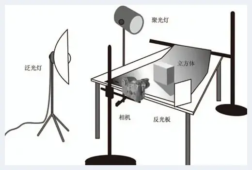 静物摄影核心技法三例 | 摄影教学