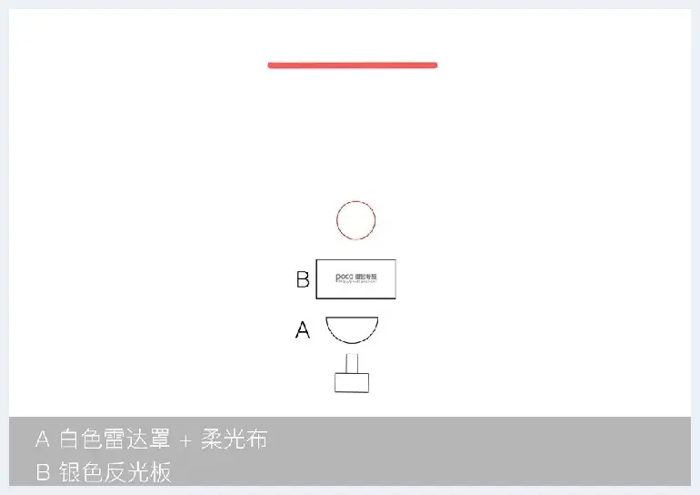 如何利用单灯玩转棚拍人像6种光位？ | 人物摄影