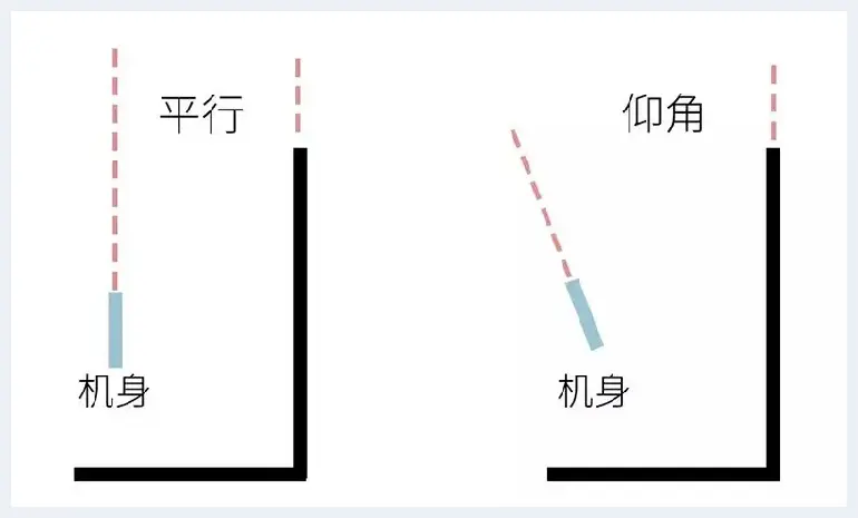 摄影构图必须遵守的4个原则 | 摄影教学