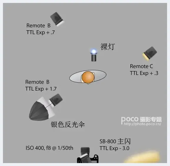 学习如何更好的使用闪光灯 | 摄影教学