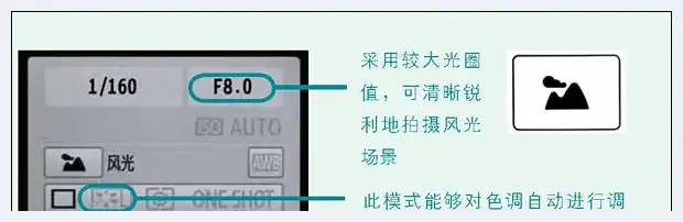 快速掌握五种最常用的智能拍摄模式 | 单反相机教学