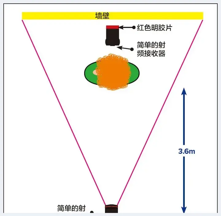 如何掌握好宽窄两种专业布光 | 人物摄影