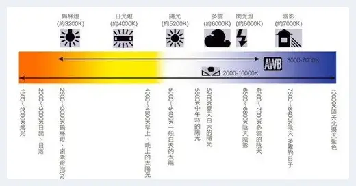 新手必学掌握白平衡让影像更精彩 | 单反相机教学