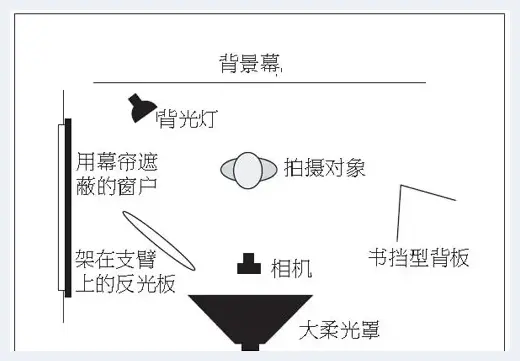 图文详解 如何给孩子们拍照 | 儿童摄影