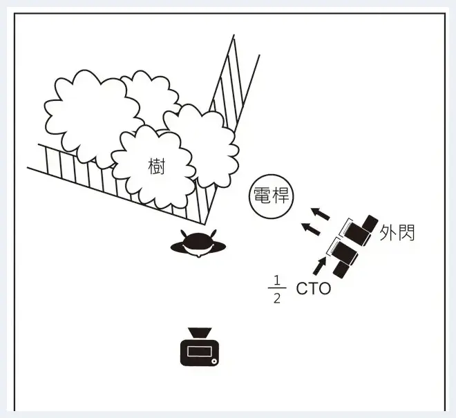 小巷弄中如何用闪灯重现阳光的立体感 | 人物摄影