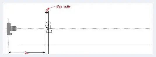 不谈构图 三板斧让你突出主体 | 摄影教学