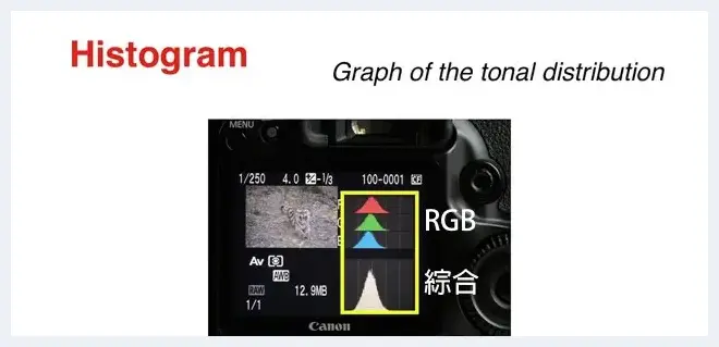 完全解读曝光直方图的奥秘 | 单反相机教学