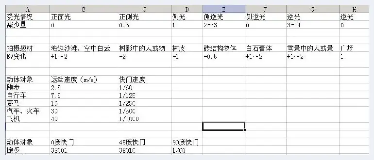 阳光十六法补充细则 | 单反相机教学