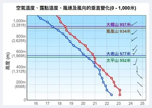 专业摄影师浅谈云海夜景 | 摄影教学