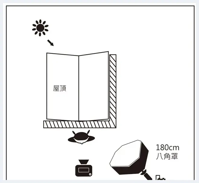 室外屋顶上的控光小技巧 | 摄影技巧