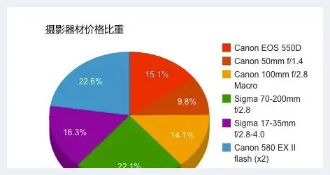 关于摄影镜头你应该知道的一切 | 摄影器材