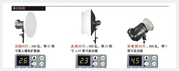 三灯经典布光方案 | 摄影教学