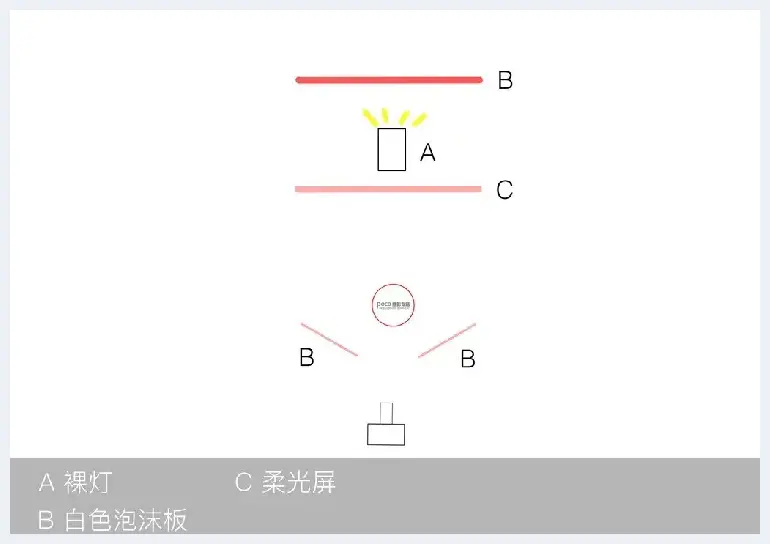 如何利用单灯玩转棚拍人像6种光位？ | 人物摄影