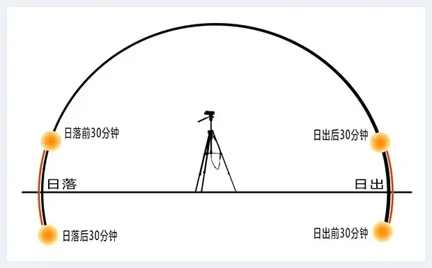 自然光人像摄影全攻略 | 人物摄影